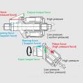 Comparison between swash plate and bent axis piston pump type